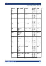 Предварительный просмотр 654 страницы R&S FSMR3000 User Manual