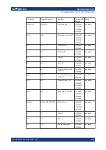 Preview for 655 page of R&S FSMR3000 User Manual