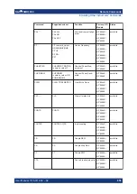 Предварительный просмотр 656 страницы R&S FSMR3000 User Manual