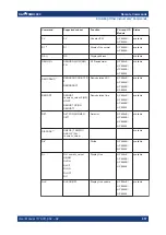 Preview for 657 page of R&S FSMR3000 User Manual