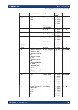 Предварительный просмотр 658 страницы R&S FSMR3000 User Manual