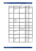 Preview for 659 page of R&S FSMR3000 User Manual