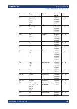 Preview for 660 page of R&S FSMR3000 User Manual