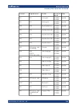 Preview for 661 page of R&S FSMR3000 User Manual