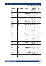 Preview for 662 page of R&S FSMR3000 User Manual