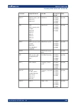 Preview for 665 page of R&S FSMR3000 User Manual