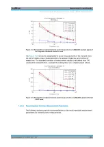 Preview for 158 page of R&S FSW Series User Manual