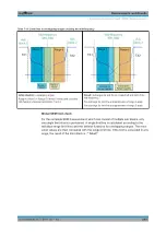 Preview for 249 page of R&S FSW Series User Manual