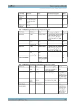 Preview for 277 page of R&S FSW Series User Manual