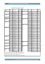 Preview for 385 page of R&S FSW Series User Manual