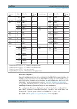 Preview for 386 page of R&S FSW Series User Manual