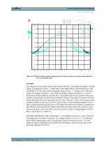 Preview for 418 page of R&S FSW Series User Manual