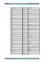 Preview for 475 page of R&S FSW Series User Manual