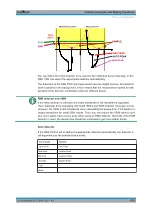 Preview for 578 page of R&S FSW Series User Manual