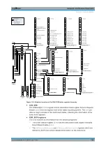 Preview for 752 page of R&S FSW Series User Manual