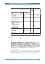 Preview for 768 page of R&S FSW Series User Manual