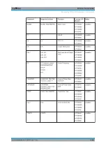 Preview for 1338 page of R&S FSW Series User Manual