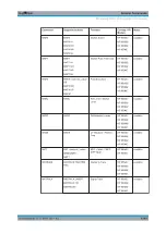 Preview for 1349 page of R&S FSW Series User Manual