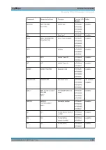 Preview for 1350 page of R&S FSW Series User Manual