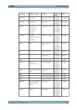 Preview for 1354 page of R&S FSW Series User Manual