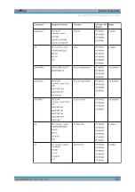 Preview for 1355 page of R&S FSW Series User Manual