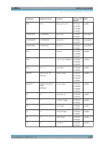 Preview for 1356 page of R&S FSW Series User Manual