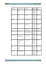 Preview for 1358 page of R&S FSW Series User Manual