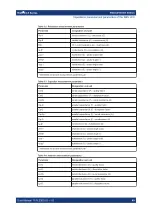 Предварительный просмотр 49 страницы R&S LCX Series User Manual