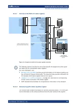 Preview for 147 page of R&S LCX Series User Manual