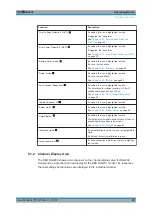 Предварительный просмотр 31 страницы R&S NGL200 series User Manual