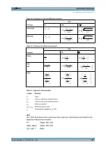 Preview for 125 page of R&S NRP2 User Manual