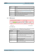 Preview for 223 page of R&S NRP2 User Manual