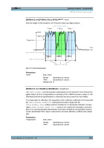 Preview for 294 page of R&S NRP2 User Manual