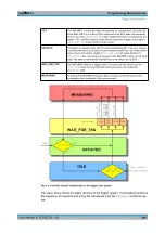 Preview for 402 page of R&S NRP2 User Manual