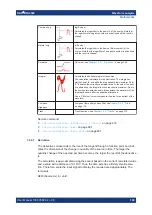 Предварительный просмотр 109 страницы R&S RTA4000 User Manual