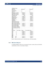 Preview for 150 page of R&S RTA4000 User Manual