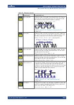 Preview for 1070 page of R&S RTO6 User Manual