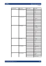 Preview for 2194 page of R&S RTO6 User Manual