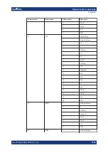 Preview for 2195 page of R&S RTO6 User Manual