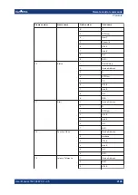 Preview for 2196 page of R&S RTO6 User Manual