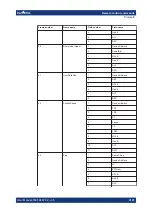 Preview for 2197 page of R&S RTO6 User Manual