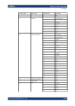 Preview for 2198 page of R&S RTO6 User Manual