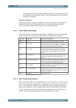 Preview for 557 page of R&S SGT100A User Manual