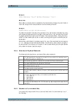 Preview for 279 page of R&S SMB100A Operating Manual