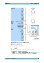 Preview for 285 page of R&S SMB100A Operating Manual