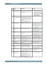 Preview for 501 page of R&S SMB100A Operating Manual