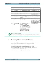 Preview for 502 page of R&S SMB100A Operating Manual