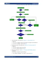 Предварительный просмотр 103 страницы R&S TSMA6B User Manual