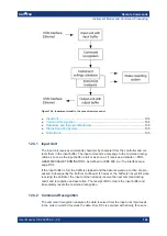 Preview for 201 page of R&S ZNH User Manual