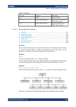 Preview for 204 page of R&S ZNH User Manual